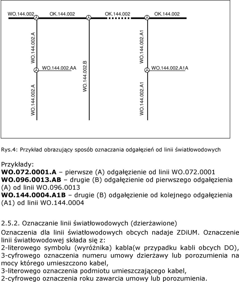 AB drugie (B) odgałęzienie od pierwszego odgałęzienia (A) od linii WO.096.0013 WO.144.0004.A1B drugie (B) odgałęzienie od kolejnego odgałęzienia (A1) od linii WO.144.0004 2.