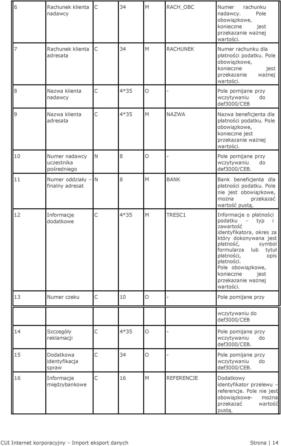 Pole obowiązkowe, konieczne jest przekazanie ważnej wartości. C 4*35 O - Pole pomijane przy def3000/ceb C 4*35 M NAZWA Nazwa beneficjenta dla płatności podatku.