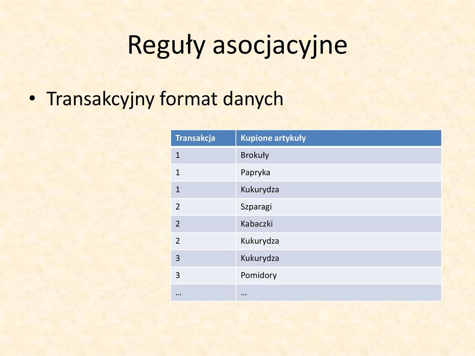 Brokuły 1 Papryka 1 Kukurydza 2