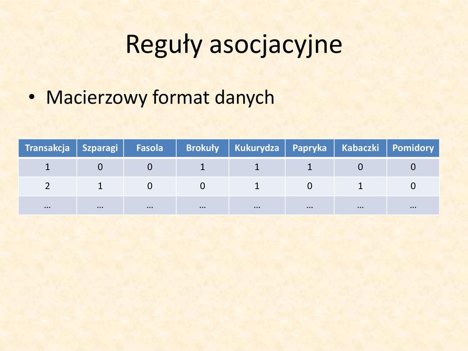 Brokuły Kukurydza Papryka