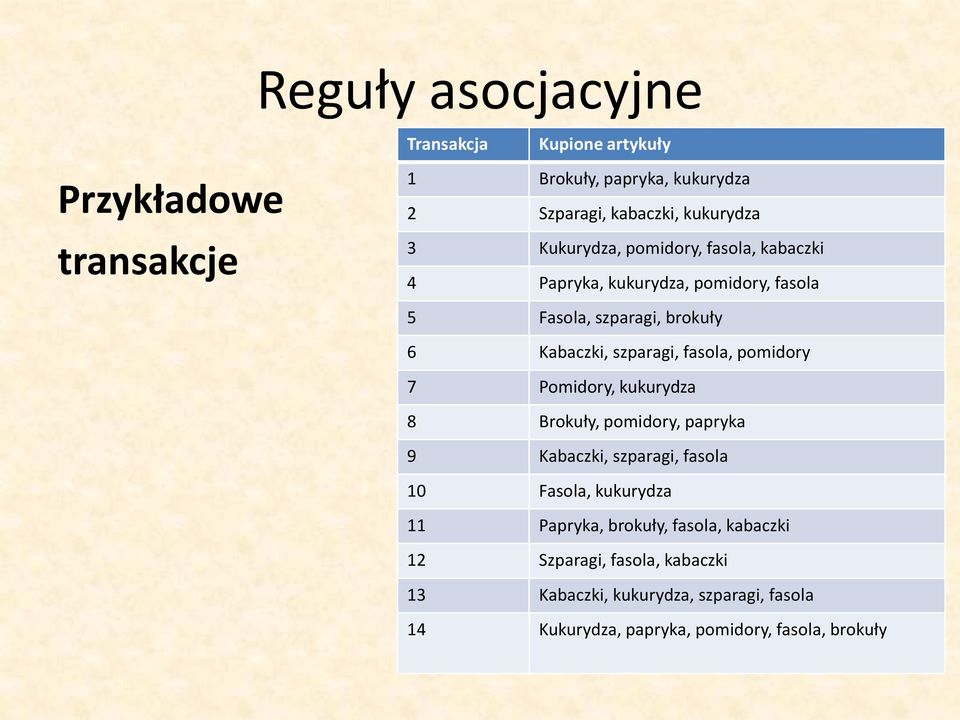 pomidory 7 Pomidory, kukurydza 8 Brokuły, pomidory, papryka 9 Kabaczki, szparagi, fasola 10 Fasola, kukurydza 11 Papryka,