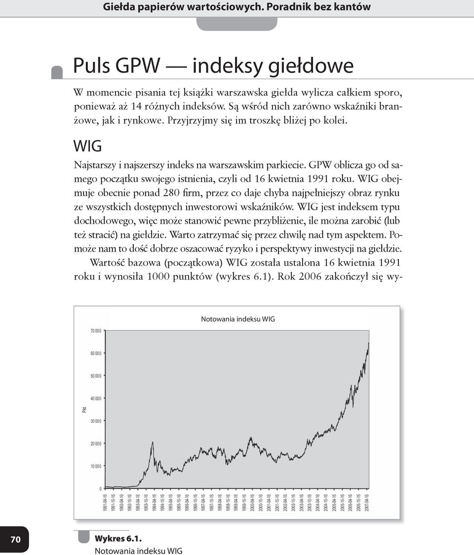 GPW oblicza go od sa mego początku swojego istnienia, czyli od 16 kwietnia 1991 roku.