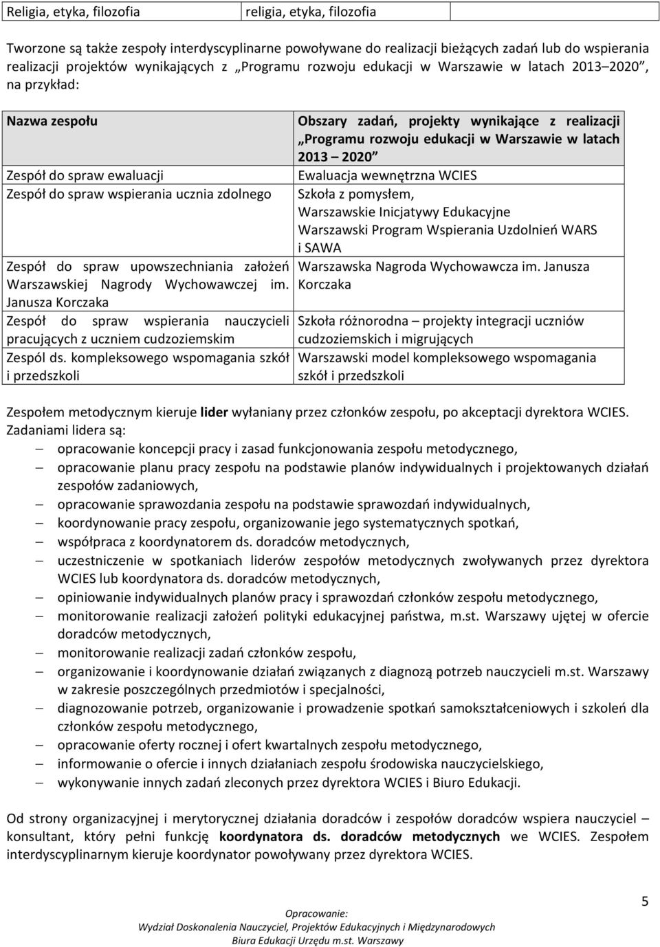 Warszawskiej Nagrody Wychowawczej im. Janusza Korczaka Zespół do spraw wspierania nauczycieli pracujących z uczniem cudzoziemskim Zespól ds.