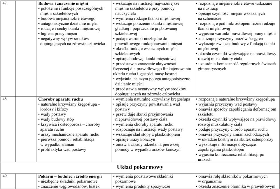 Choroby aparatu ruchu naturalne krzywizny kręgosłupa lordozy i kifozy wady postawy wady budowy stóp krzywica i osteoporoza choroby aparatu ruchu urazy mechaniczne aparatu ruchu pierwsza pomoc i