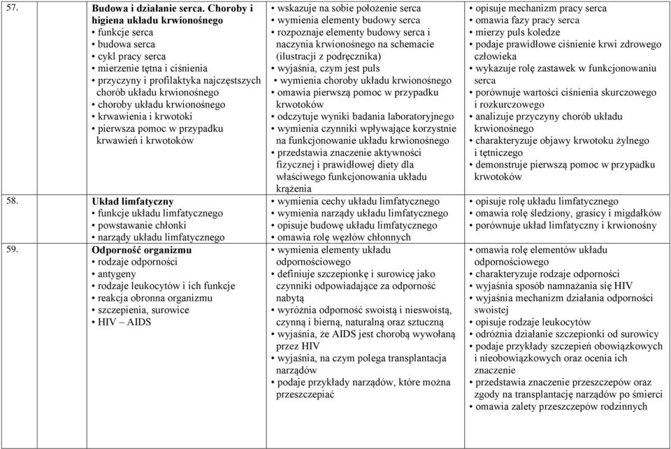 krwionośnego krwawienia i krwotoki pierwsza pomoc w przypadku krwawień i krwotoków 58. Układ limfatyczny funkcje układu limfatycznego powstawanie chłonki narządy układu limfatycznego 59.