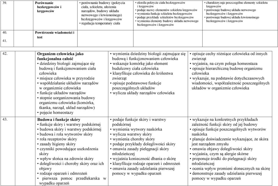 układu nerwowego bezkręgowców i kręgowców charakteryzuje poszczególne elementy szkieletu kręgowców porównuje budowę układu nerwowego bezkręgowców i kręgowców porównuje budowę układu krwionośnego