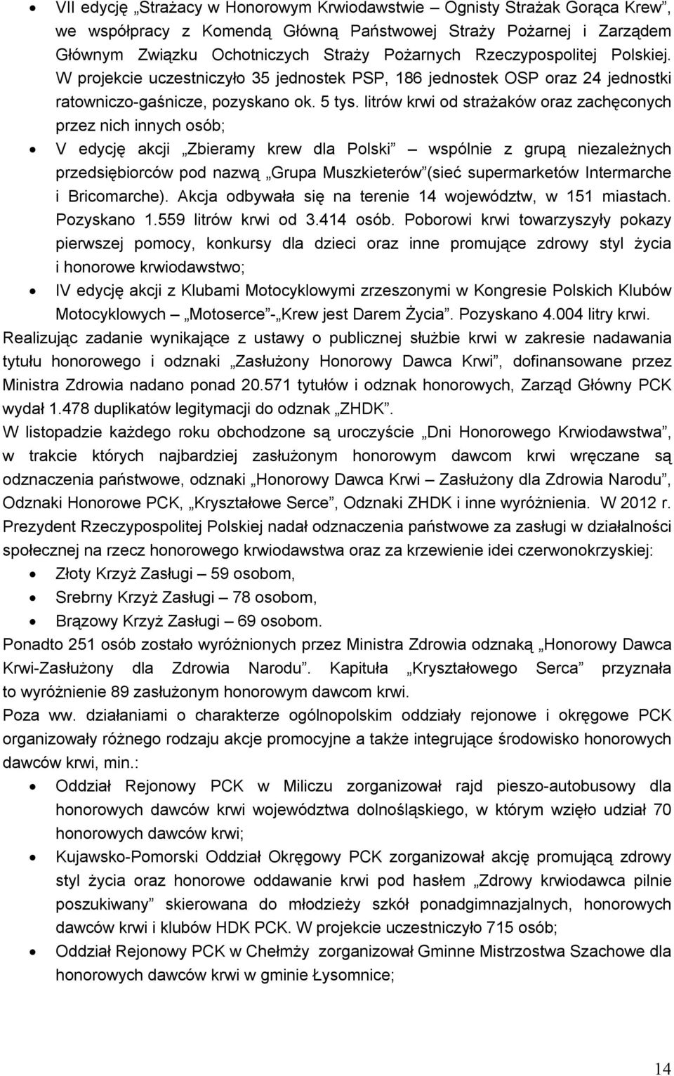 litrów krwi od strażaków oraz zachęconych przez nich innych osób; V edycję akcji Zbieramy krew dla Polski wspólnie z grupą niezależnych przedsiębiorców pod nazwą Grupa Muszkieterów (sieć