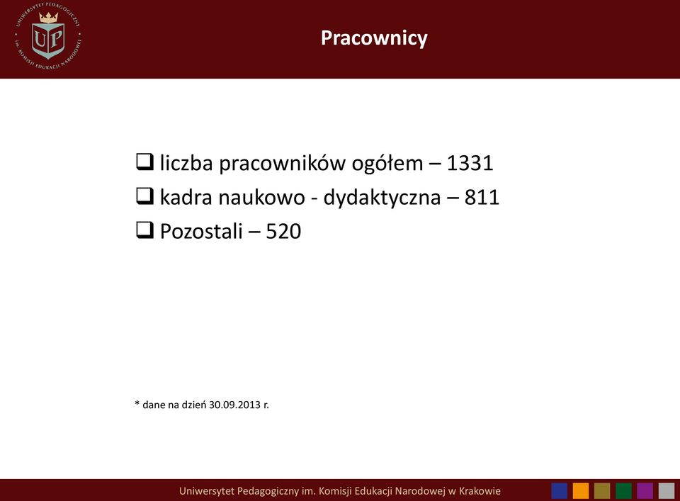 dydaktyczna 811 Pozostali 520