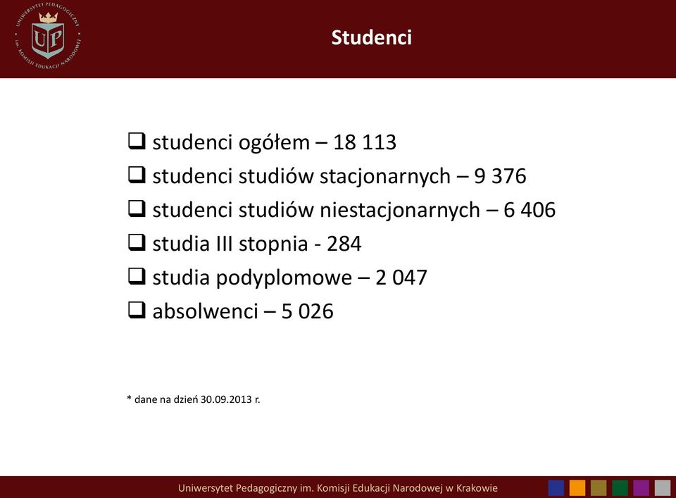 niestacjonarnych 6 406 studia III stopnia - 284