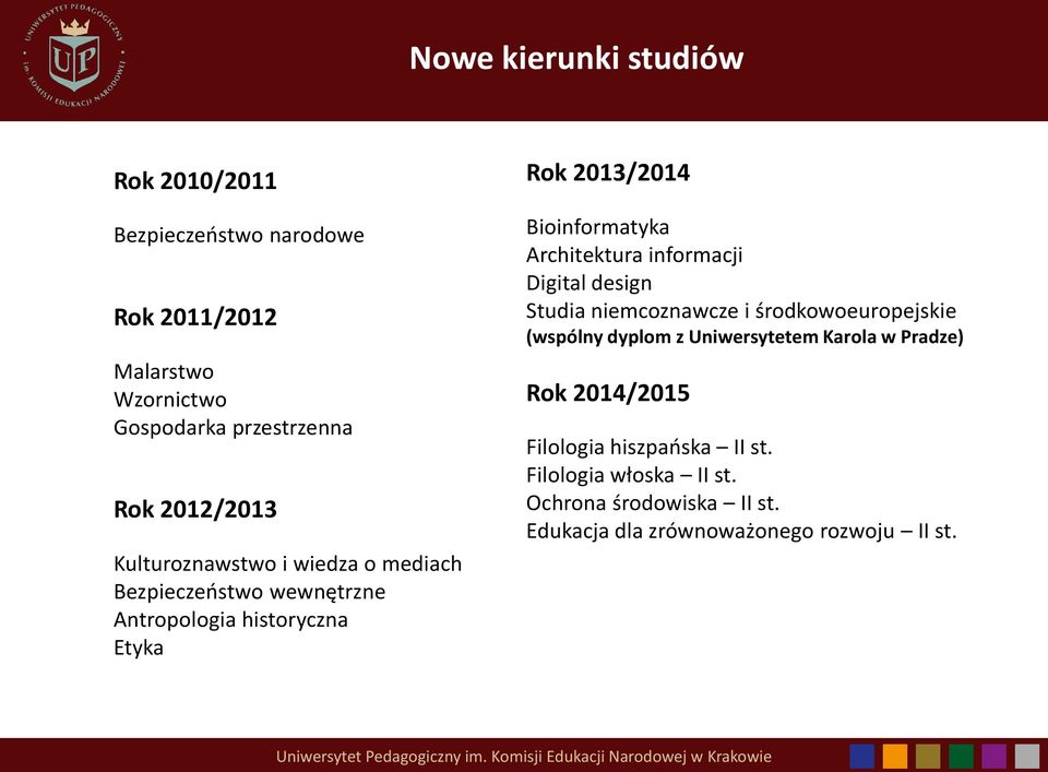 Bioinformatyka Architektura informacji Digital design Studia niemcoznawcze i środkowoeuropejskie (wspólny dyplom z Uniwersytetem