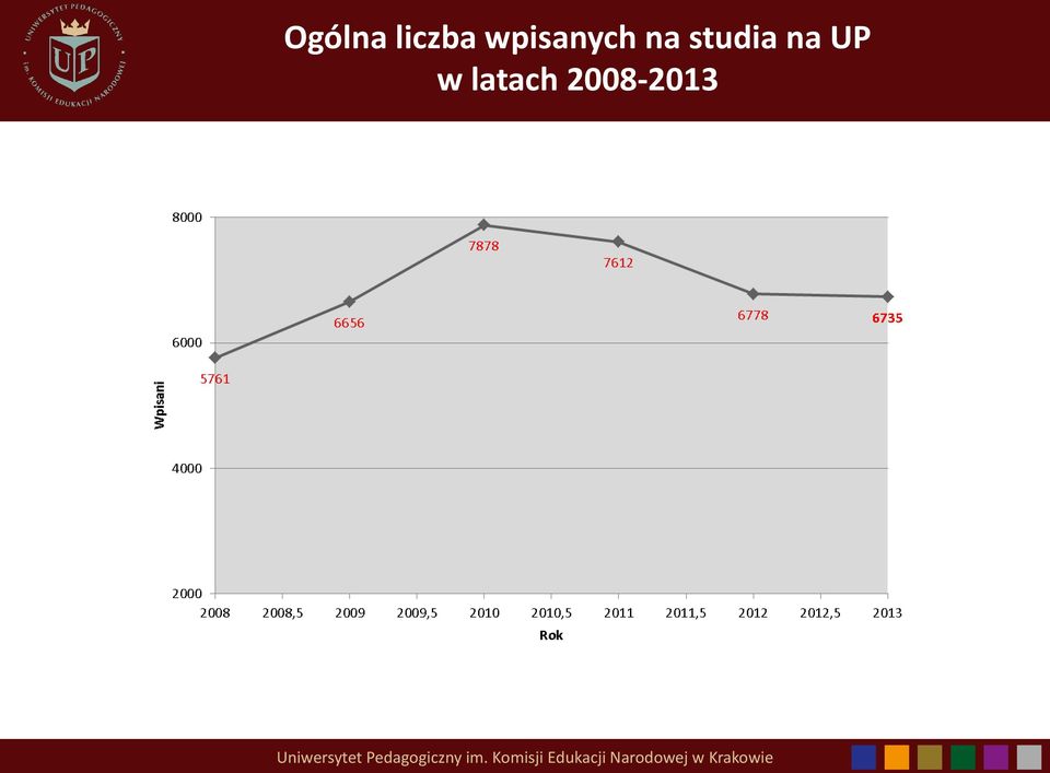 studia na UP w