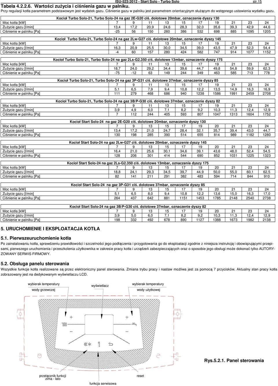 dolotowe 20mbar, oznaczenie dyszy 30 Moc kotła [kw] 7 9 3 5 7 9 2 23 24 Zużycie gazu [l/min] 3,4 7,2 20,9 24,6 28,3 32,0 35,6 39,3 42,9 44,6 Ciśnienie w palniku [Pa] -25 56 50 260 386 532 698 885 095