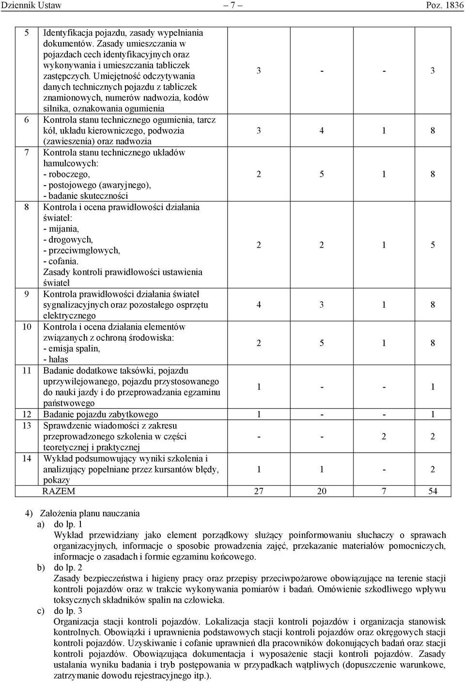 układu kierowniczego, podwozia 3 4 1 8 (zawieszenia) oraz nadwozia 7 Kontrola stanu technicznego układów hamulcowych: - roboczego, 2 5 1 8 - postojowego (awaryjnego), - badanie skuteczności 8