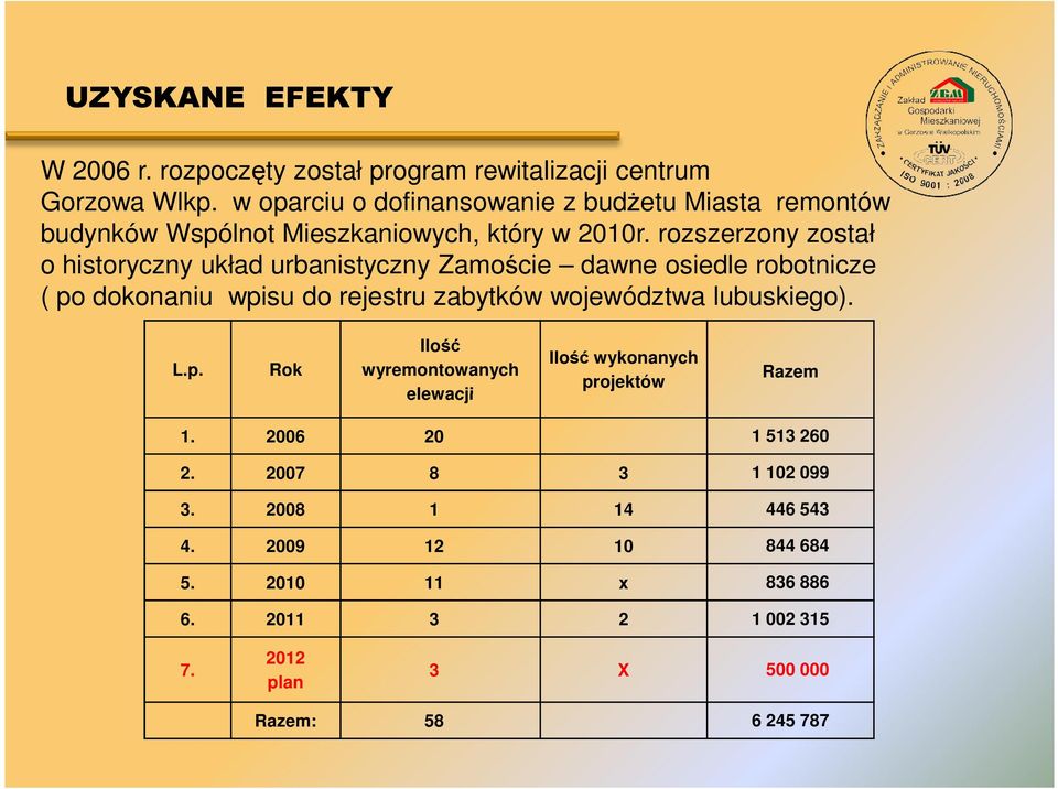 rozszerzony został o historyczny układ urbanistyczny Zamoście dawne osiedle robotnicze ( po dokonaniu wpisu do rejestru zabytków województwa