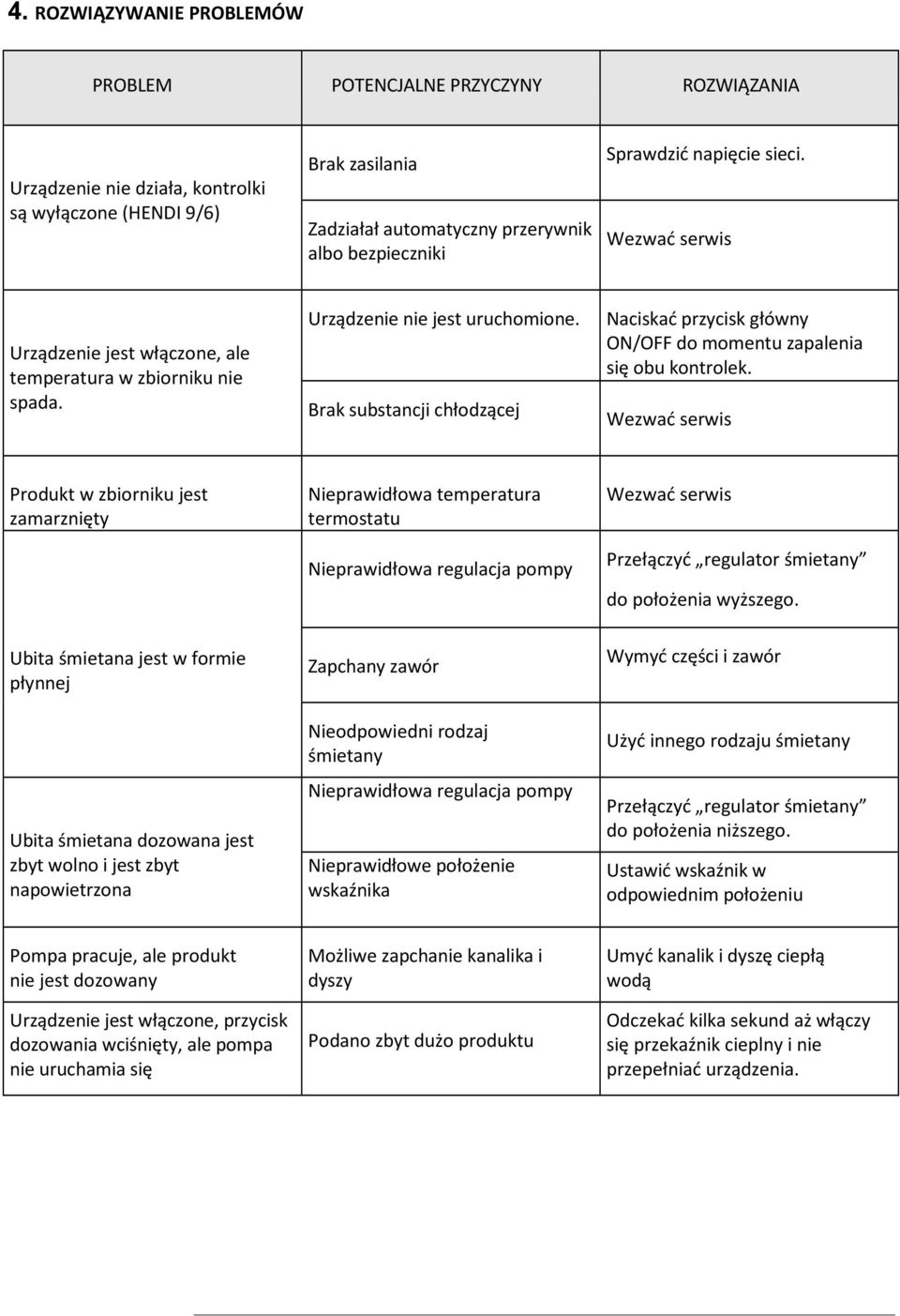 Naciskać przycisk główny ON/OFF do momentu zapalenia się obu kontrolek.