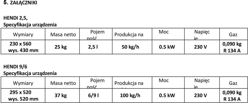 5 kw 230 V Gaz 0,090 kg R 134 A HENDI 9/6 Specyfikacja urządzenia Wymiary 295 x 520 wys.