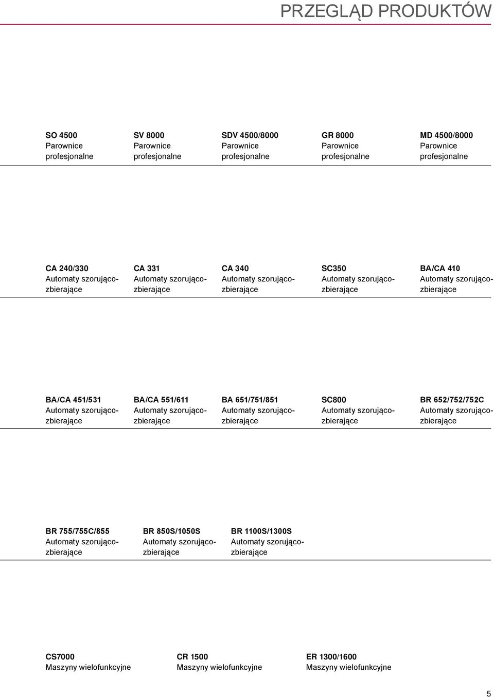 Automaty szorującozbierające ba/ca 551/611 Automaty szorującozbierające ba 651/751/851 Automaty szorującozbierające SC800 Automaty szorującozbierające br 652/752/752C Automaty szorującozbierające BR