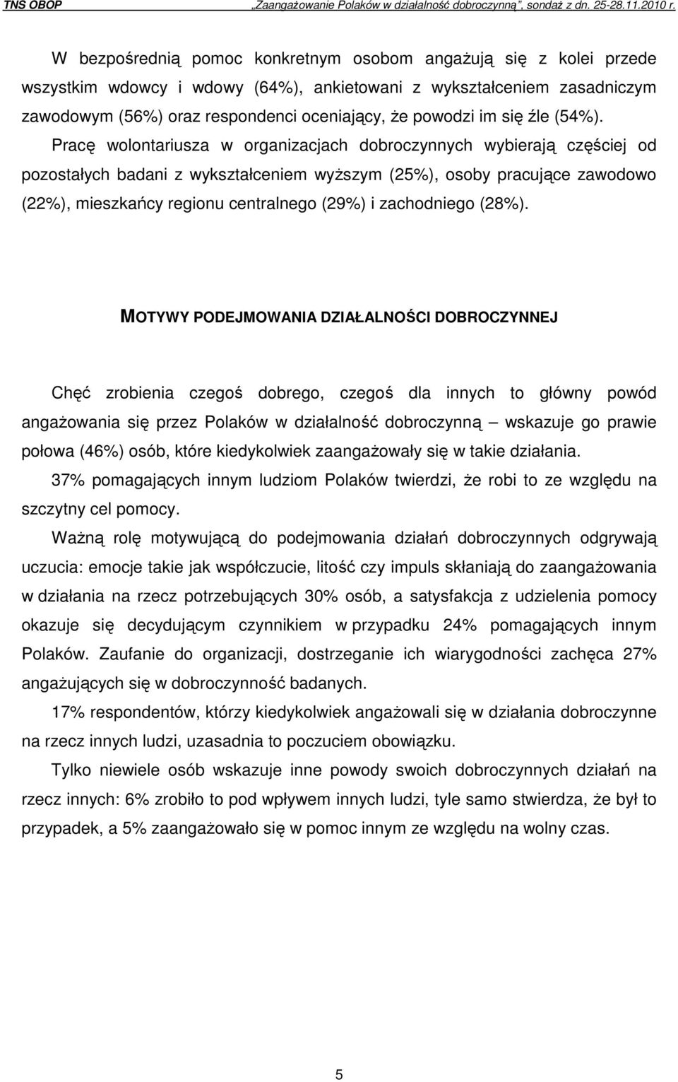 Pracę wolontariusza w organizacjach dobroczynnych wybierają częściej od pozostałych badani z wykształceniem wyższym (25%), osoby pracujące zawodowo (22%), mieszkańcy regionu centralnego (29%) i