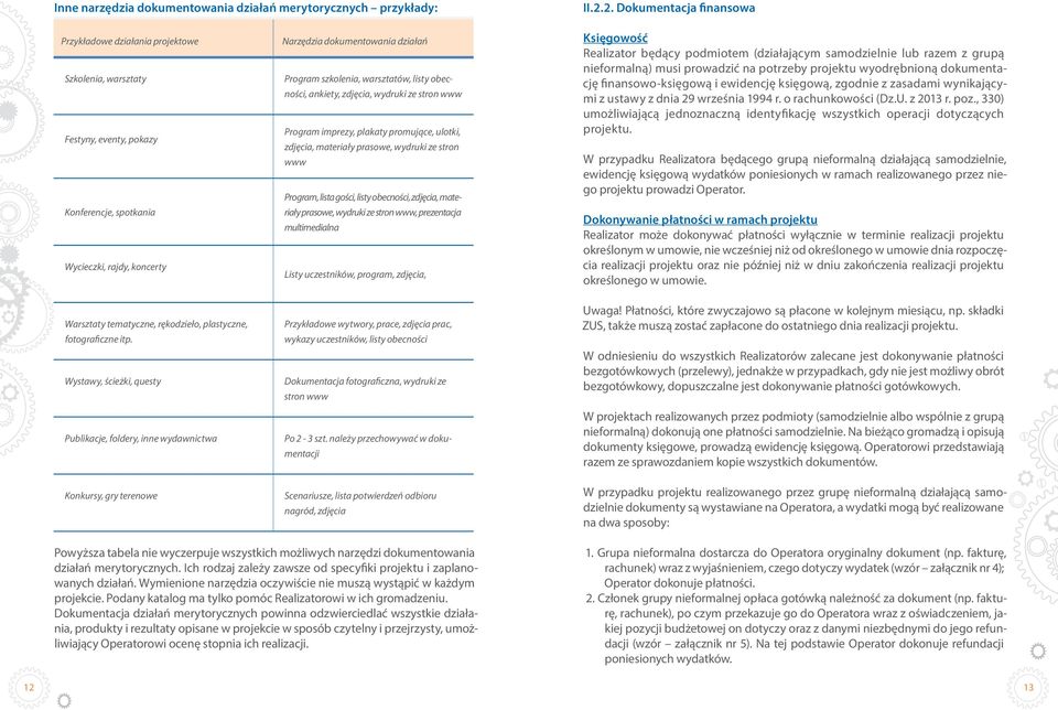 zdjęcia, materiały prasowe, wydruki ze stron www, prezentacja Konferencje, spotkania multimedialna Wycieczki, rajdy, koncerty Listy uczestników, program, zdjęcia, II.2.