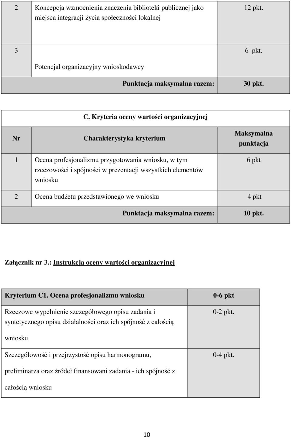 elementów wniosku 6 pkt 2 Ocena budżetu przedstawionego we wniosku 4 pkt Punktacja maksymalna razem: 10 pkt. Załącznik nr 3.: Instrukcja oceny wartości organizacyjnej Kryterium C1.