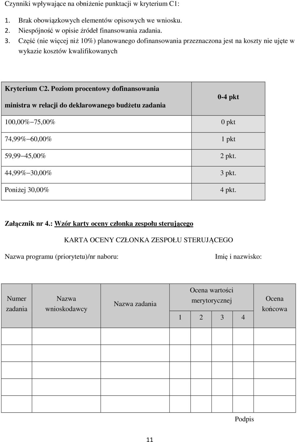 Poziom procentowy dofinansowania ministra w relacji do deklarowanego budżetu zadania 100,00% 75,00% 74,99% 60,00% 59,99 45,00% 44,99% 30,00% Poniżej 30,00% 0-4 pkt 0 pkt 1 pkt 2 pkt. 3 pkt.