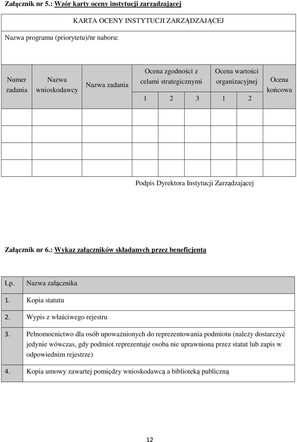 zgodności z celami strategicznymi Ocena wartości organizacyjnej 1 2 3 1 2 Ocena końcowa Podpis Dyrektora Instytucji Zarządzającej Załącznik nr 6.