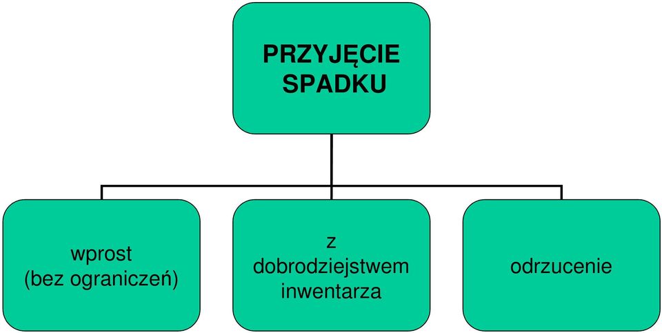 ograniczeń) z