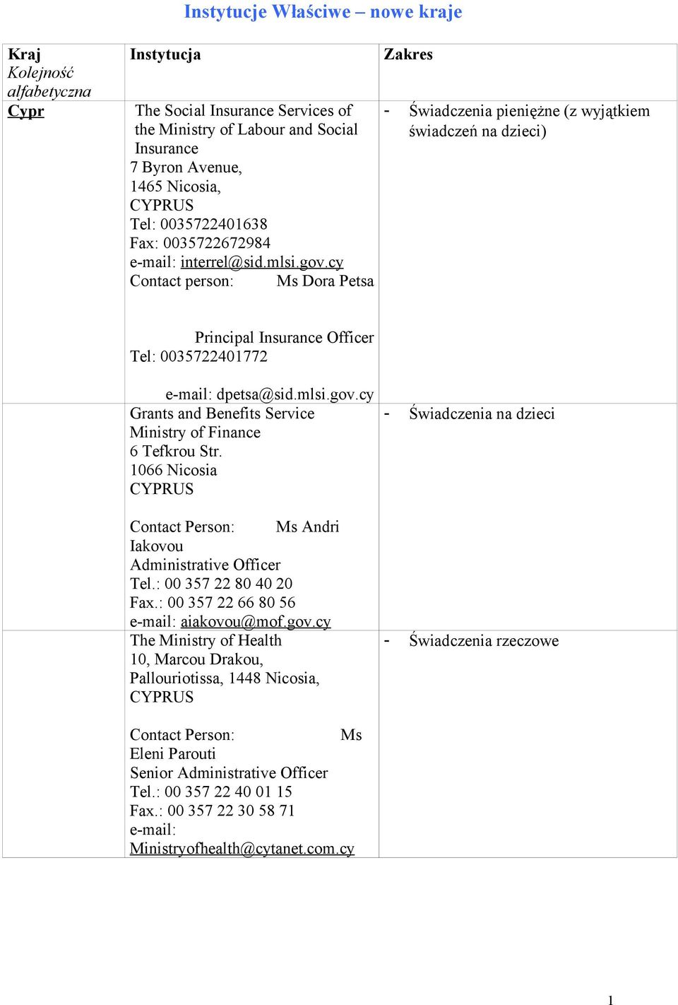 cy Contact person: Ms Dora Petsa Zakres - Świadczenia pieniężne (z wyjątkiem świadczeń na dzieci) Principal Insurance Officer Tel: 0035722401772 e-mail: dpetsa@sid.mlsi.gov.