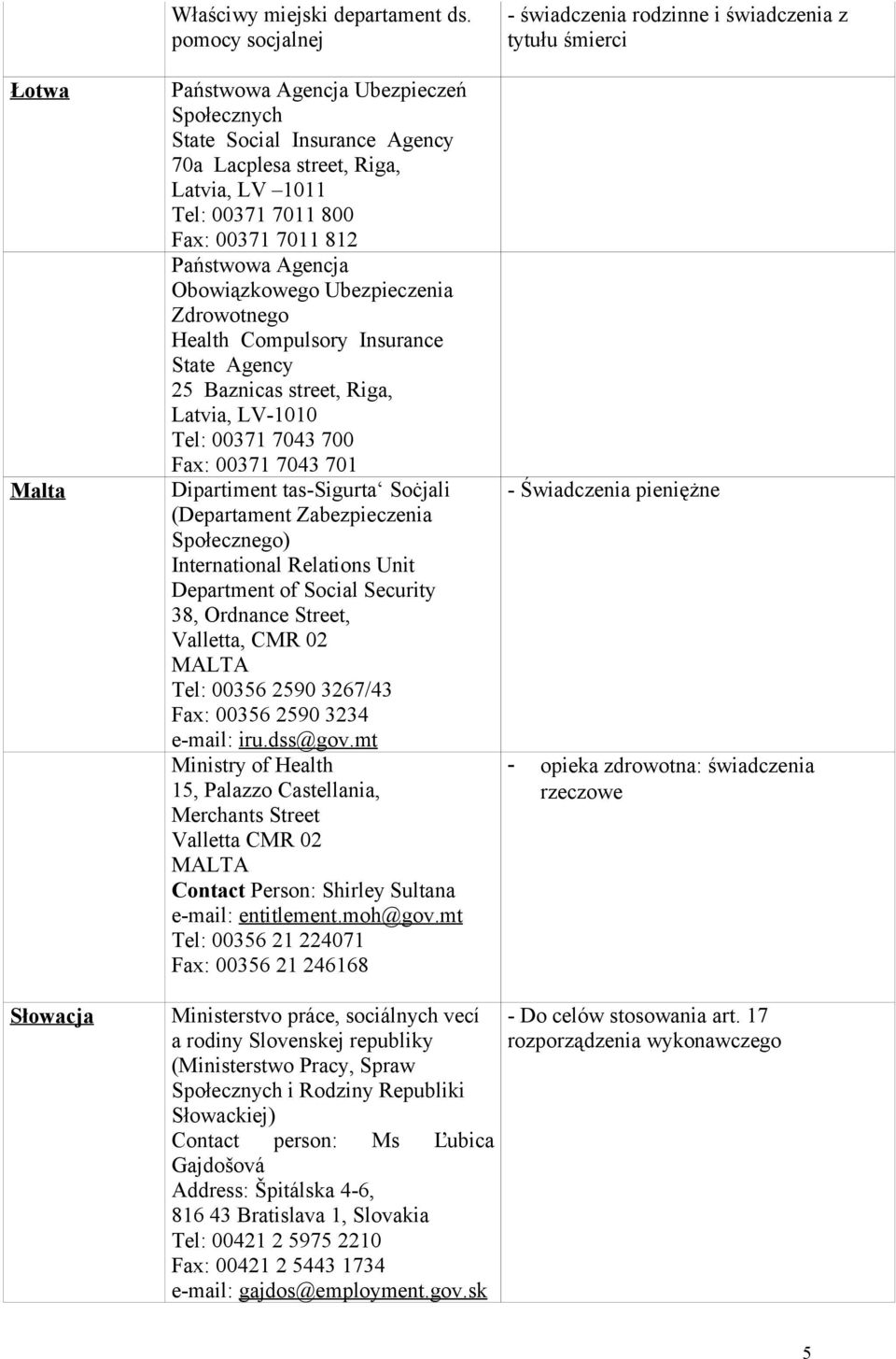 Obowiązkowego Ubezpieczenia Zdrowotnego Health Compulsory Insurance State Agency 25 Baznicas street, Riga, Latvia, LV-1010 Tel: 00371 7043 700 Fax: 00371 7043 701 Dipartiment tas-sigurta Soċjali