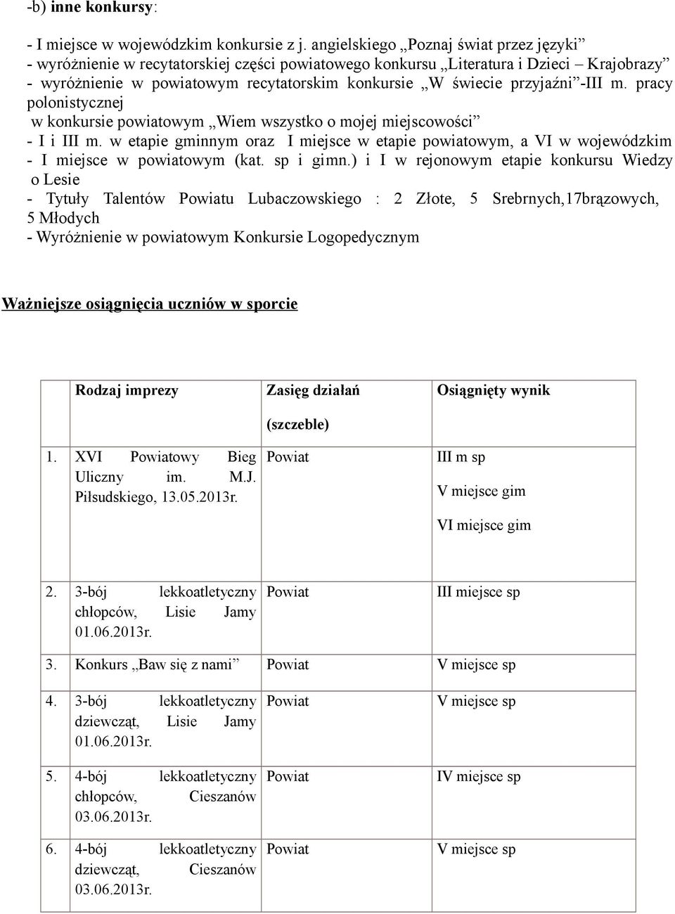 -III m. pracy polonistycznej w konkursie powiatowym Wiem wszystko o mojej miejscowości - I i III m.