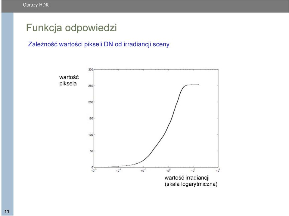 irradiancji sceny.