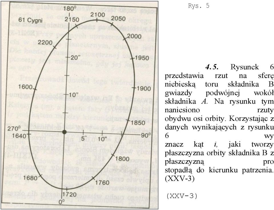 podwójnej wokół składnika A. Na rysunku tym naniesiono rzuty obydwu osi orbity.