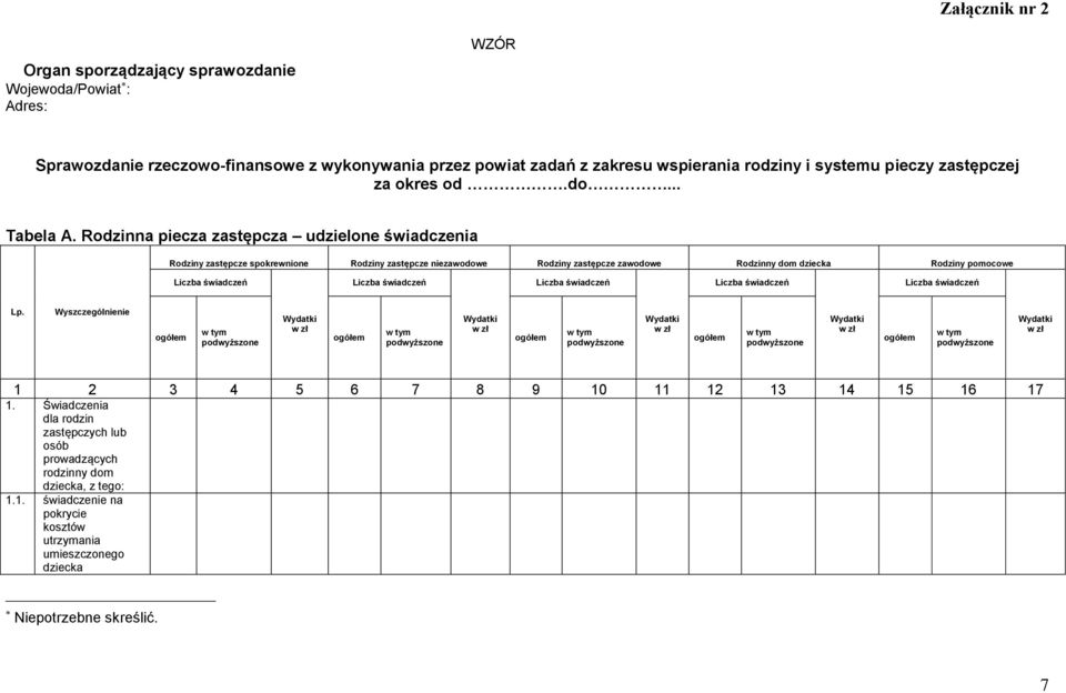 Rodzinna piecza zastępcza udzielone świadczenia Rodziny zastępcze spokrewnione Rodziny zastępcze niezawodowe Rodziny zastępcze zawodowe Rodzinny dom dziecka Rodziny pomocowe Liczba świadczeń Liczba