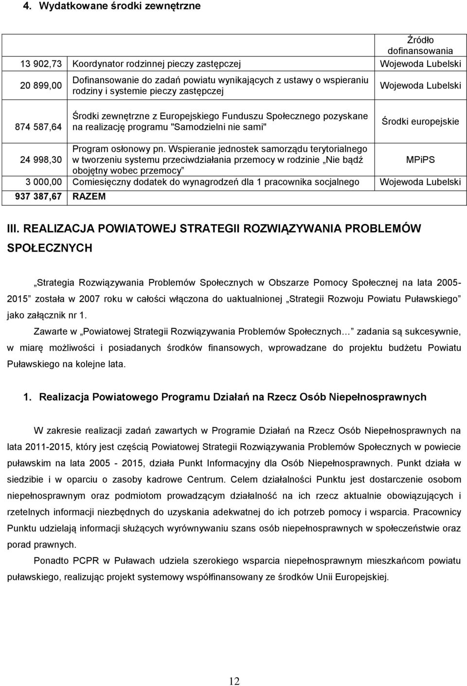 998,30 Program osłonowy pn.