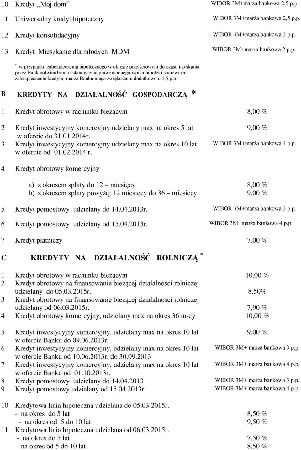 czasu uzyskania przez Bank potwierdzenia ustanowienia prawomocnego wpisu hipoteki stanowiącej zabezpieczenie kredytu, marża Banku ulega zwiększeniu dodatkowo o 1,5 p.p. WIBOR 3M+marża bankowa 3 p.p. WIBOR 3M+marża bankowa 2 p.