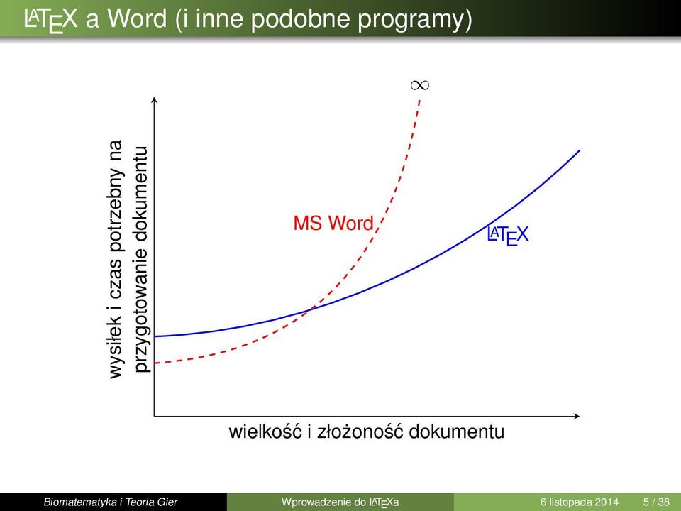 T E X wielkość i złożoność dokumentu Biomatematyka i