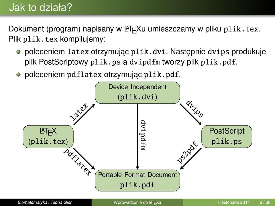 ps a dvipdfm tworzy plik plik.pdf. poleceniem pdflatex otrzymujac plik.pdf. L A T E X (plik.