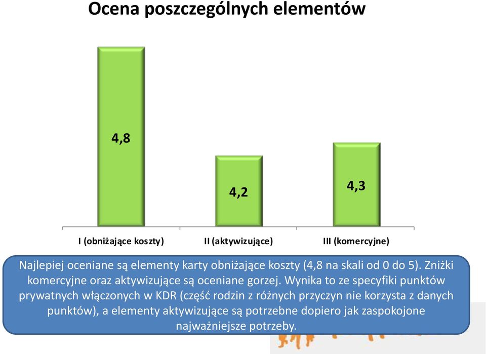 Zniżki komercyjne oraz aktywizujące są oceniane gorzej.