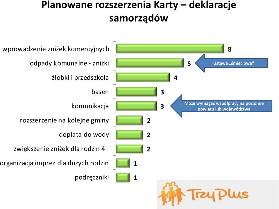 na kolejne gminy dopłata do wody zwiększenie zniżek dla rodzin 4+ 2 2 2 3 3 Może wymagad