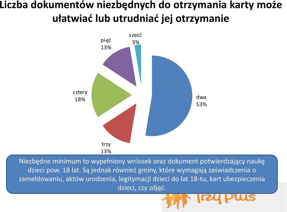 potwierdzający naukę dzieci pow. 18 lat.