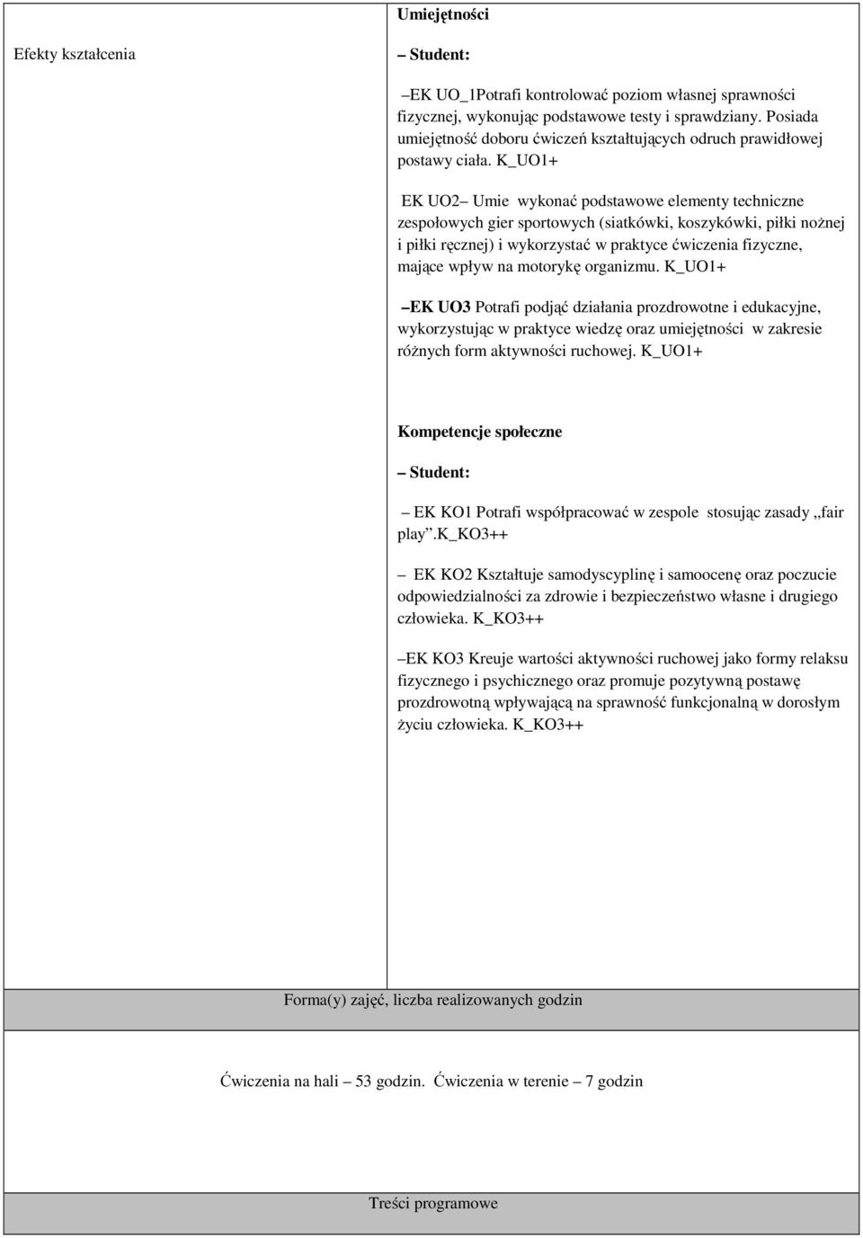 K_UO1+ EK UO2 Umie wykonać podstawowe elementy techniczne zespołowych gier sportowych (siatkówki, koszykówki, piłki nożnej i piłki ręcznej) i wykorzystać w praktyce ćwiczenia fizyczne, mające wpływ