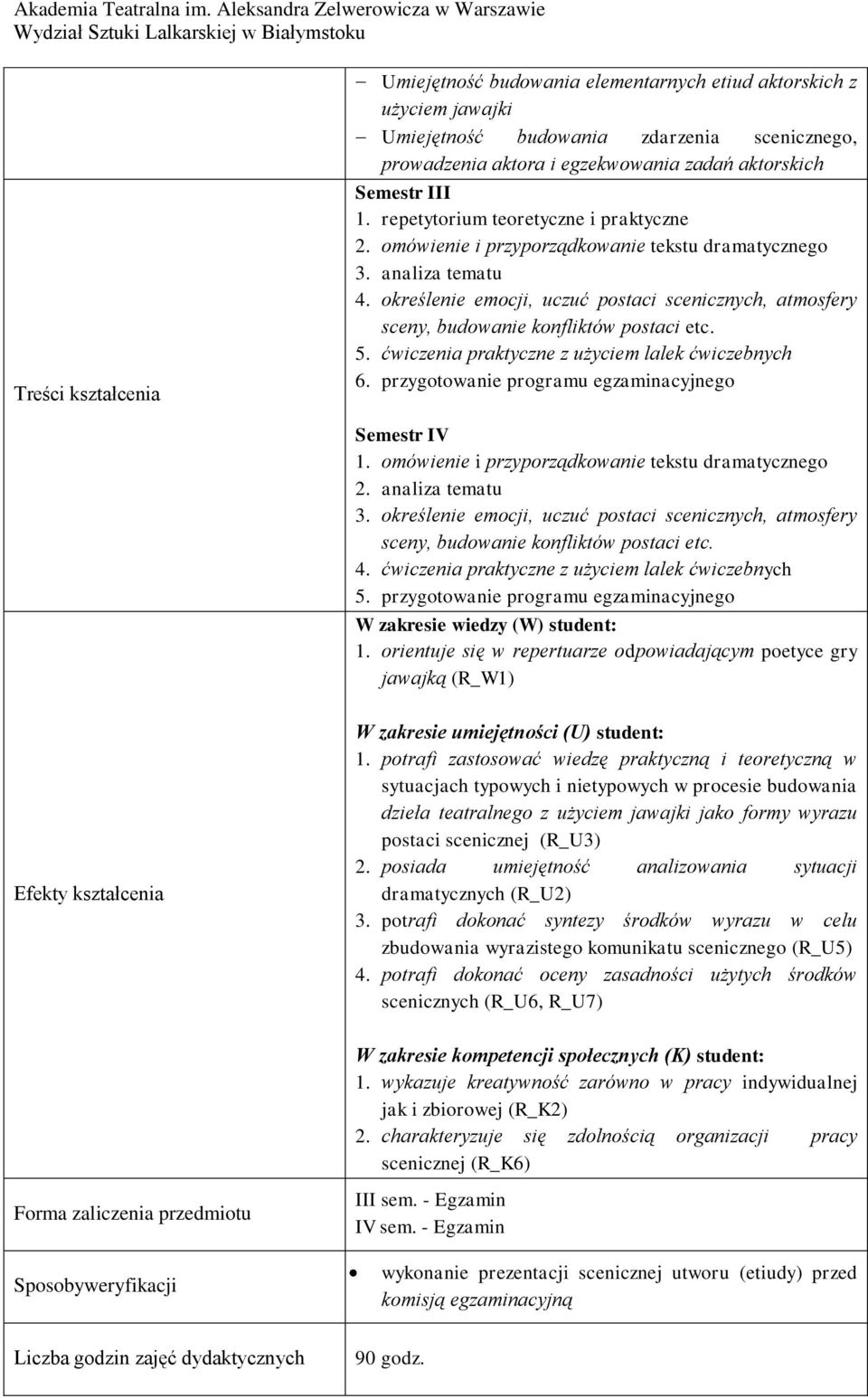 określenie emocji, uczuć postaci scenicznych, atmosfery sceny, budowanie konfliktów postaci etc. 5. ćwiczenia praktyczne z użyciem lalek ćwiczebnych 6.