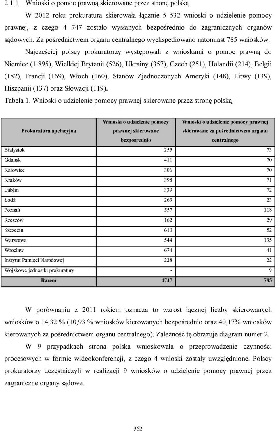 Najczęściej polscy prokuratorzy występowali z wnioskami o pomoc prawną do Niemiec (1 895), Wielkiej Brytanii (526), Ukrainy (357), Czech (251), Holandii (214), Belgii (182), Francji (169), Włoch