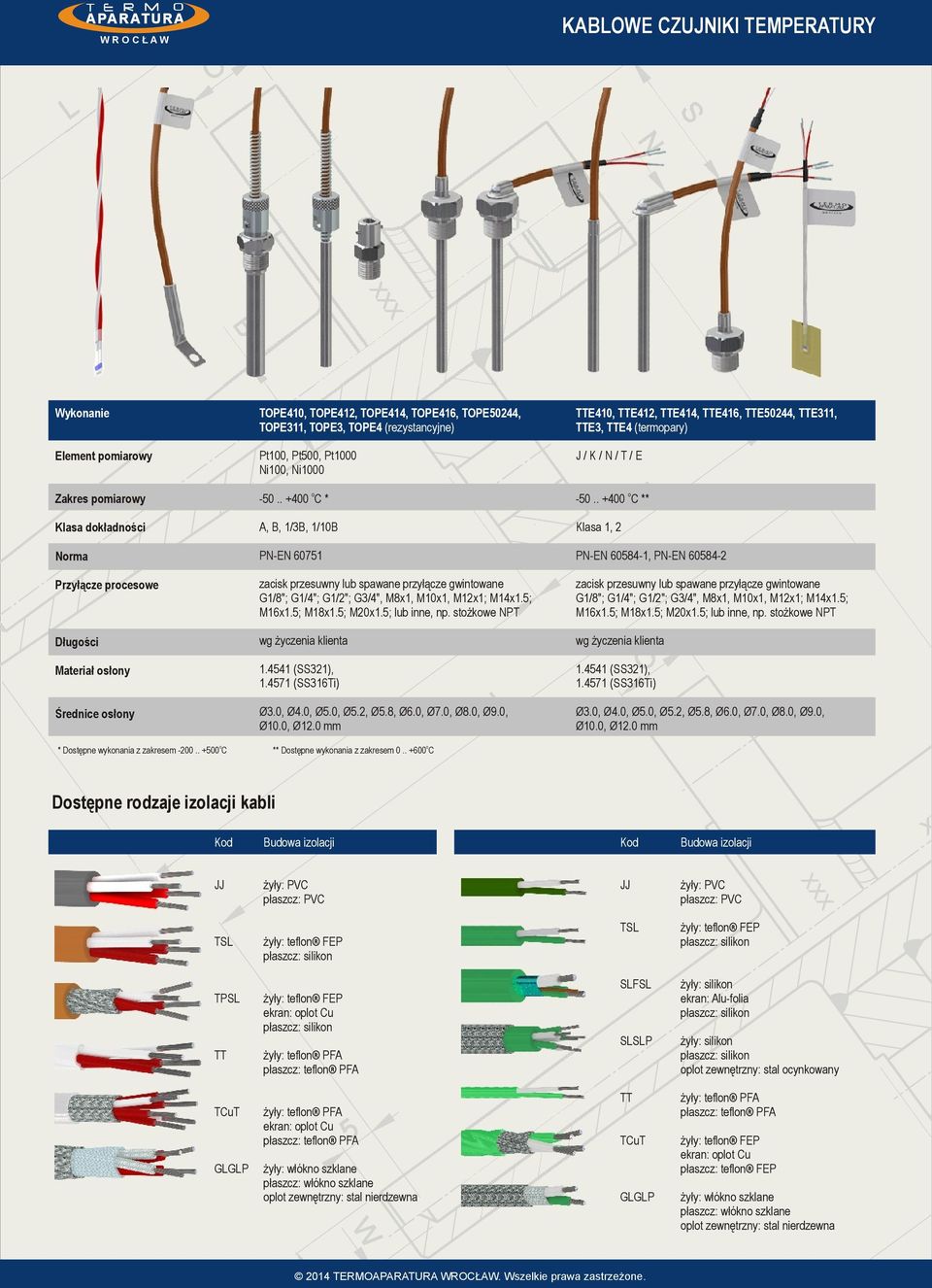 . +400 C ** Klasa dkładnści, 2 Nrma PN-EN 60751 PN-EN 60584-1, PN-EN 60584-2 Przyłącze prceswe zacisk przesuwny lub spawane przyłącze gwintwane G1/8"; G1/4"; G1/2"; G3/4", M8x1, M10x1, M12x1; M14x1.