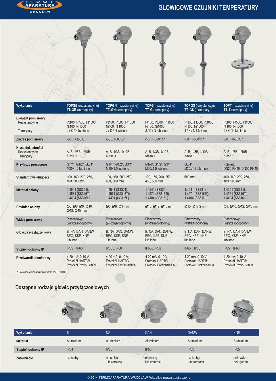 .T (termpary) Element pmiarwy Rezystancyjne Termpary J / K / N J / K / N J / K / N J / K / N J / K / N Zakres pmiarwy Klasa dkładnści Rezystancyjne Termpary Przyłącze prceswe Standardwe długści
