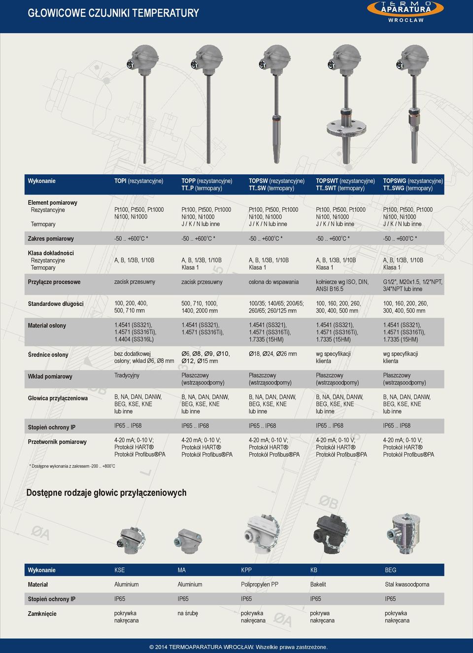 .SWG (termpary) Element pmiarwy Rezystancyjne Termpary J / K / N J / K / N J / K / N J / K / N Zakres pmiarwy Klasa dkładnści Rezystancyjne Termpary Przyłącze prceswe zacisk przesuwny 165 ed zacisk