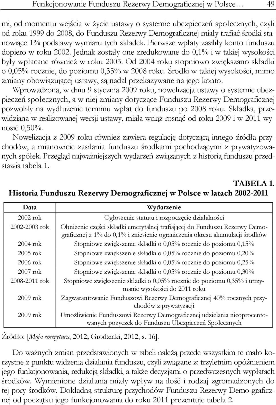 Jednak zostały one zredukowane do 0,1% i w takiej wysokości były wpłacane również w roku 2003. Od 2004 roku stopniowo zwiększano składki o 0,05% rocznie, do poziomu 0,35% w 2008 roku.