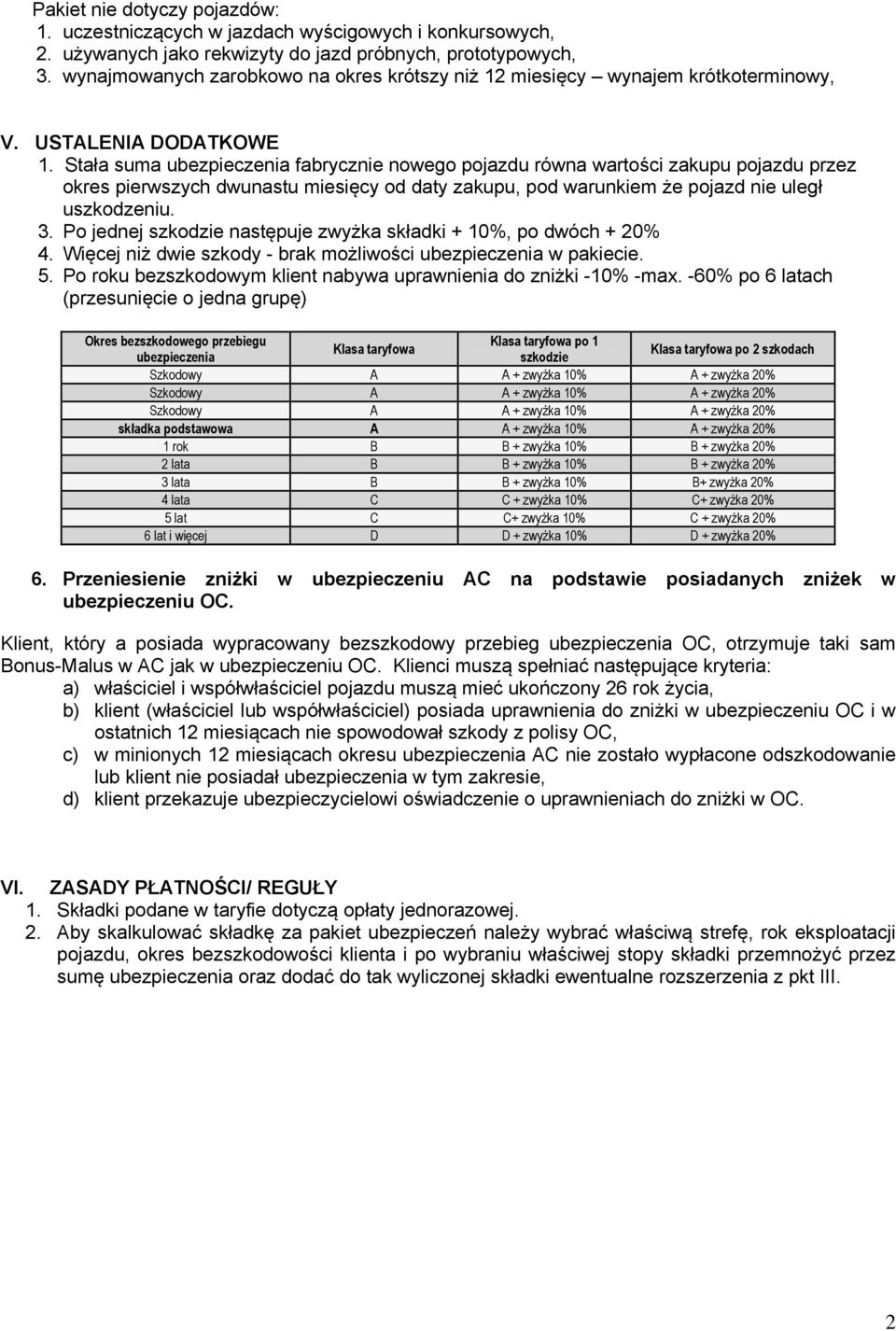 Stała suma fabrycznie nowego pojazdu równa wartości zakupu pojazdu przez okres pierwszych dwunastu miesięcy od daty zakupu, pod warunkiem że pojazd nie uległ uszkodzeniu. 3.