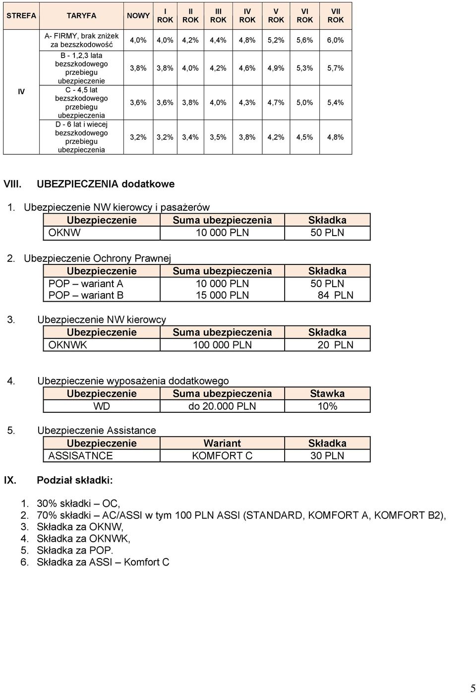 Ubezpieczenie Ochrony Prawnej Ubezpieczenie Suma Składka POP wariant A POP wariant B 10 000 PLN 15 000 PLN 50 PLN 84 PLN 3.