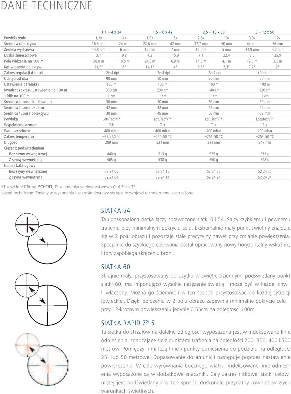 mm 4,7 mm Liczba zmierzchowa 3,1 9,8 4,2 15,9 7,1 22,4 8,5 25,9 Pole widzenia na 100 m 38,0 m 10,5 m 24,8 m 6,9 m 14,8 m 4,1 m 12,5 m 3,5 m Kąt widzenia obiektywu 21,5 6 14,1 4 8,5 2,3 7,2 2 Zakres